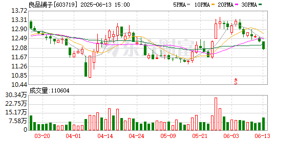 金控配资 良品铺子：积极布局IP经济并巩固团购业务