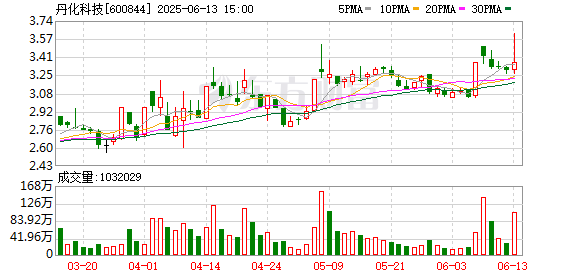 镕盛融资 丹化科技回复《问询函》：关于扣非净利润连续七年为负及应收账款长期未收回