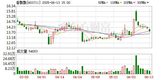 倍加网 香飘飘：新推“原叶现泡”系列及Meco果茶多渠道布局
