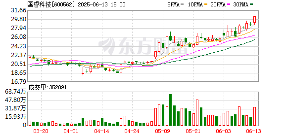 恒瑞行配资 国睿科技盘中创历史新高