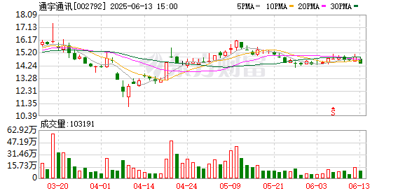我要配资网 通宇通讯：董事朱辉煌和余剑辞职 宁淑娟和阮永星候选接任