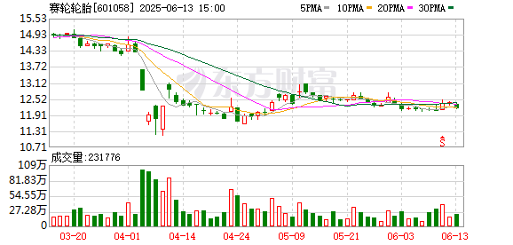 融易盈 赛轮轮胎等成立橡胶科技公司