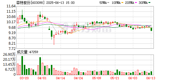 富兴配资 森特股份等投资成立光伏科技公司