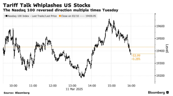 盛宝策略 关税翻倍又撤回！特朗普式闹剧主导市场 华尔街哀嚎“还能不能玩”
