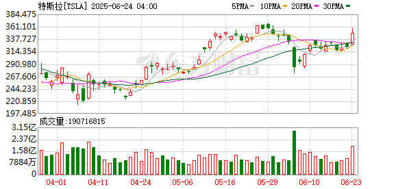 七界策略 马斯克：生意遇到困难 再帮特朗普干一年！特朗普上台以来 马斯克身家已缩水超1万亿元