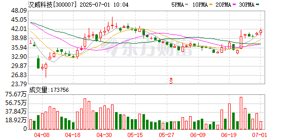 尚融 汉威科技投资成立新公司 含多项物联网业务