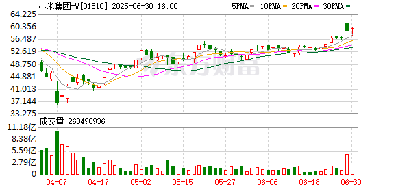 牛达人配资 小米成立云创科技新公司
