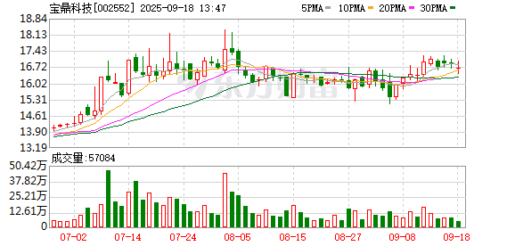博牛配资 宝鼎科技：第五届董事会第二十六次会议决议公告