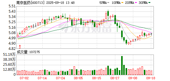 达道宝 南京医药：9月18日将召开2025年半年度业绩说明会