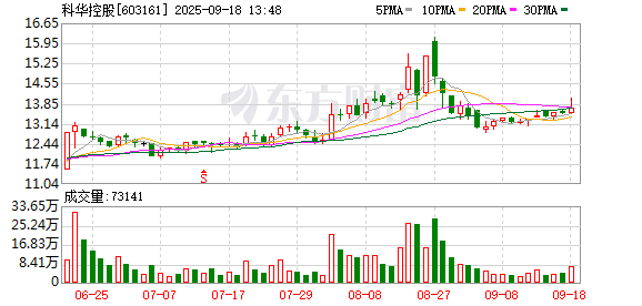亿融配资 科华控股：9月24日将召开2025年半年度业绩说明会