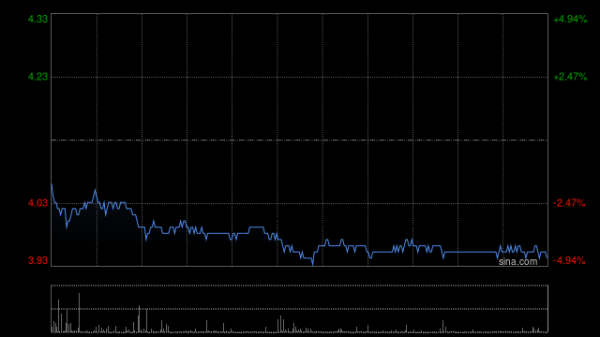 天创网 中国中铁早盘涨近8% 公司近期中标超500亿订单机构称关注矿产资源重估